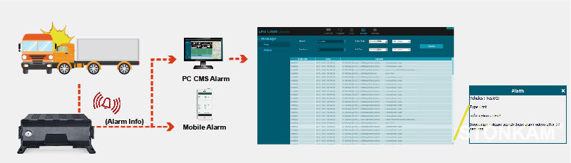 AI DVR Integrated with DMS & FCW
