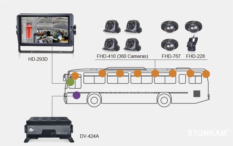  Intelligent 8CH HD MDVR Integrated with AVS System