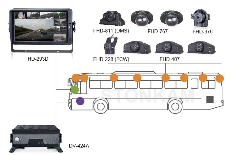 8ch HD MDVR Integrated with DMS & FCW System