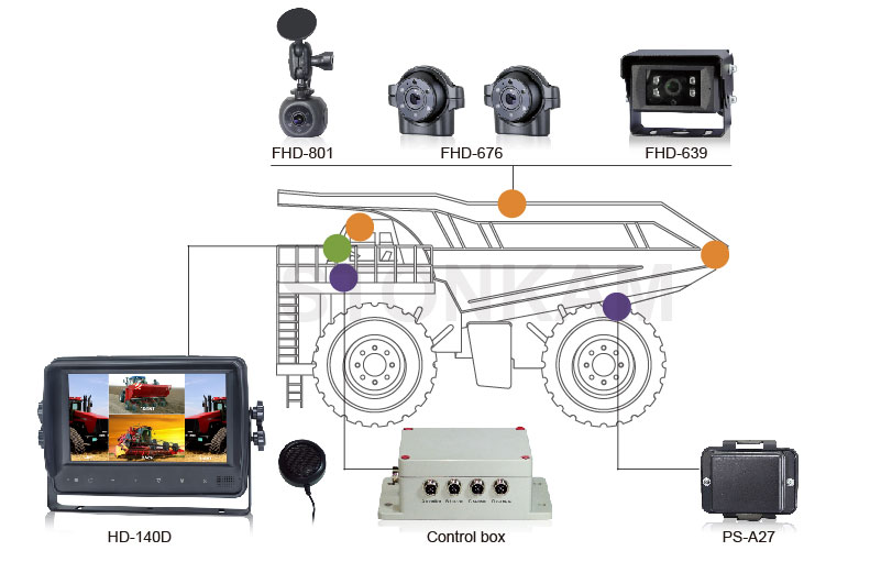 Waterproof HD Quad-view Vehicle Monitor