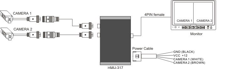 Split-view monitor manufacturer