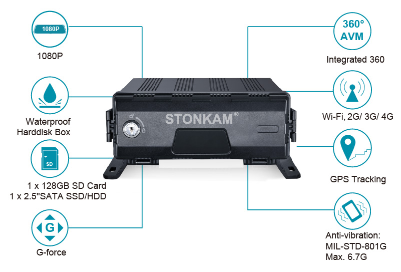 Intelligent MDVR System