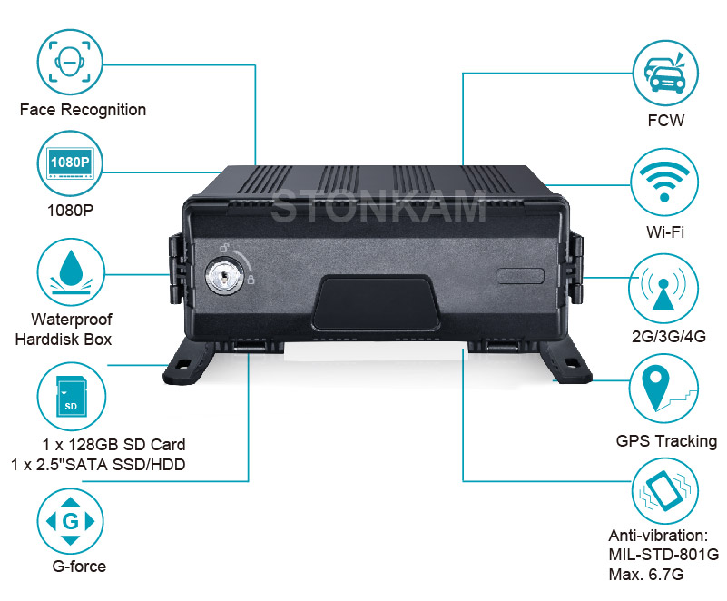 AI HD MDVR integrated system