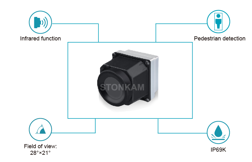 Vehicle Infrared Thermal Camera