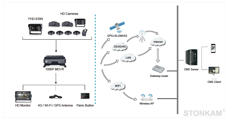 Reverse night vision camera