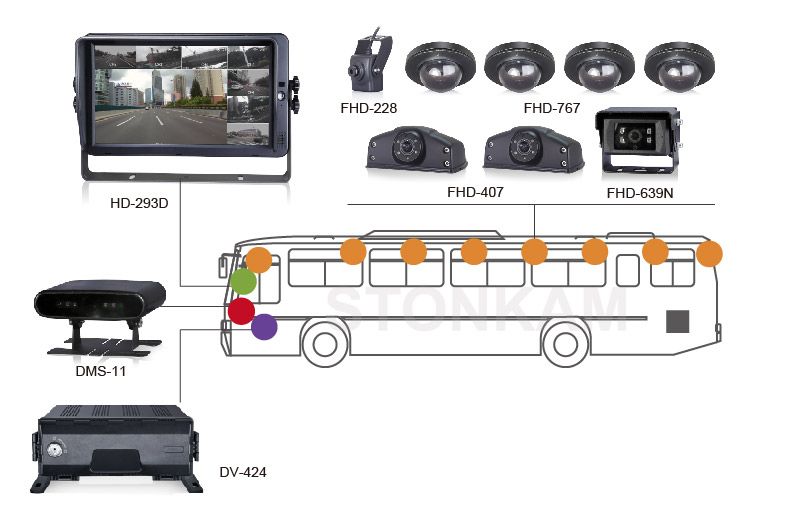 Vehicle IP monitoring camera
