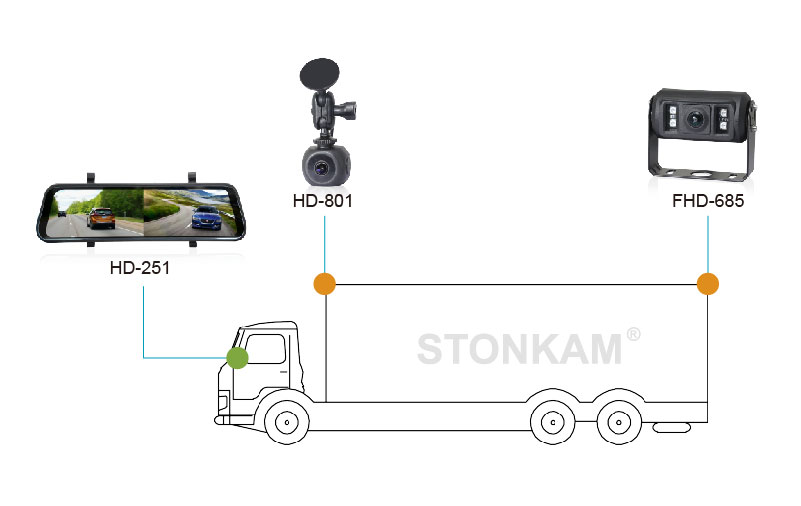 STONKAM® 720P Waterproof Vehicle Front Camera-Application