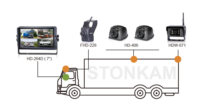 STONKAM® 7 inch Quad Screen Monitor System for Trucks