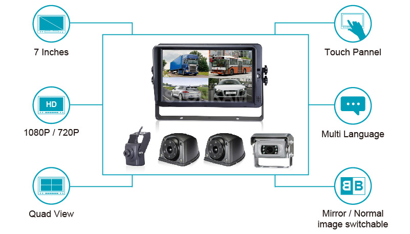 HD 7 inches Quad-view Vision Systems for Vehicle