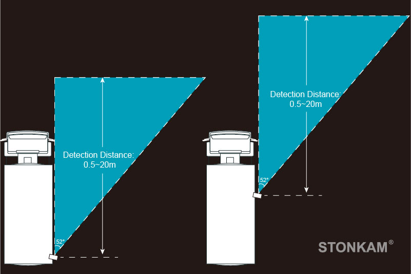 STONKAM® 1080P HD Intelligent Pedestrian Detection System
