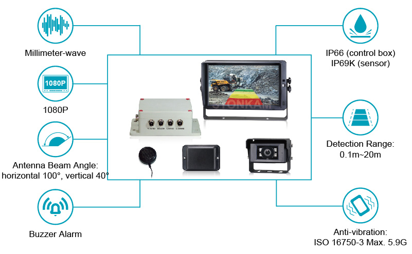 STONKAM® 1080P 24GHz Millimeter Wave Radar System-Features