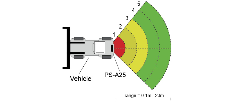 STONKAM® 24GHz Automotive Radar Detection System-20m Detection Distance