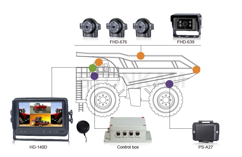 Waterproof HD Quad-view Vehicle Monitor