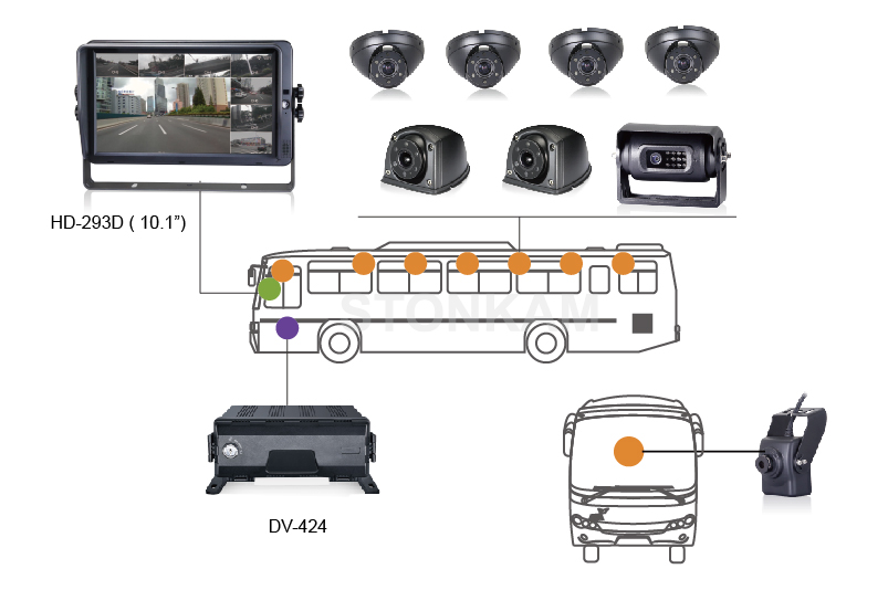 STONKAM® 720P Waterproof Outdoor Dome Camera for Bus Monitoring