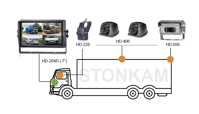 7 inch HD Quad View Monitor with Touch Screen for Trucks