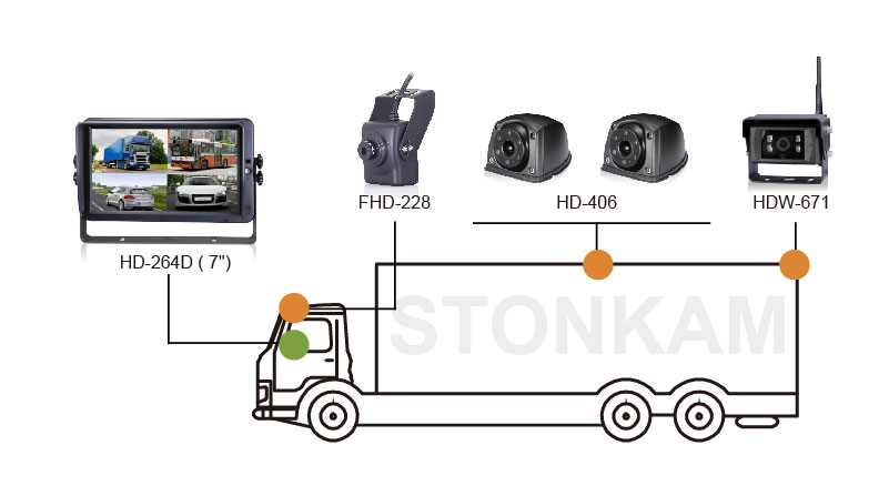 STONKAM® 720P Aftermarket Side View Camera for Trucks