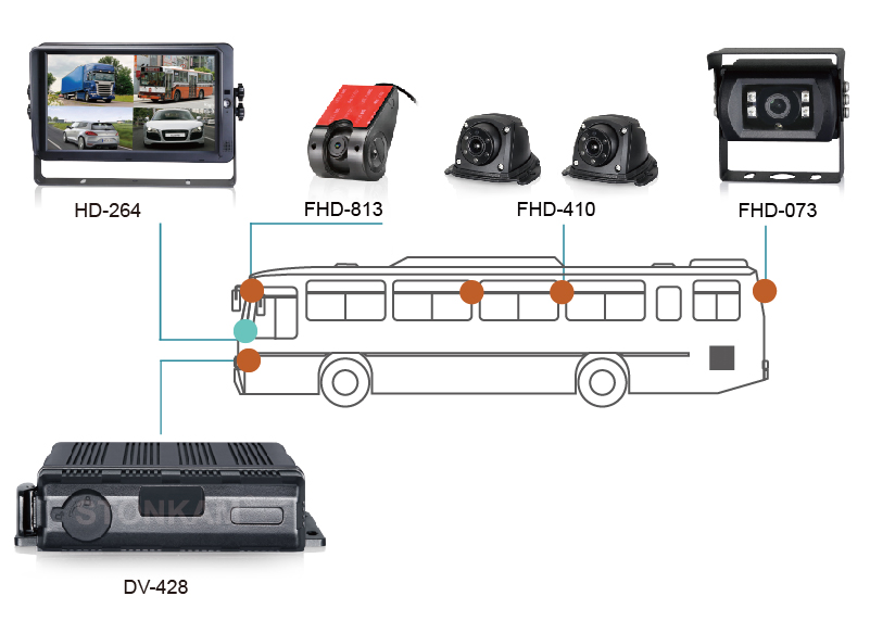 Vehicle Front View camera