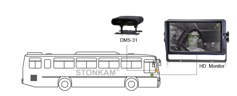 Driver Fatigue Monitoring System