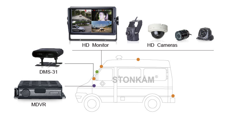 Driver Fatigue Monitoring System