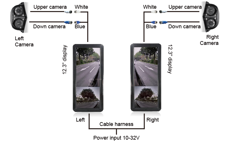 720P dual camera