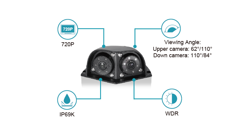 720P Vehicle Dual Lens Side Camera
