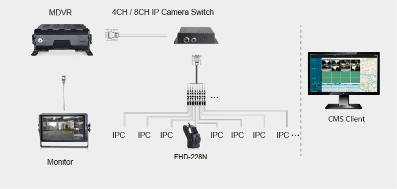 1080P Front-View Camera