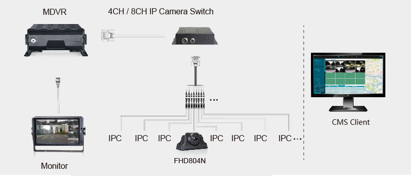 bus monitoring IP camera