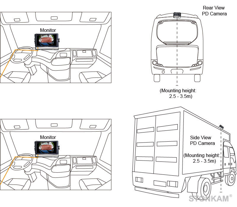  Intelligent Vehicle Camera