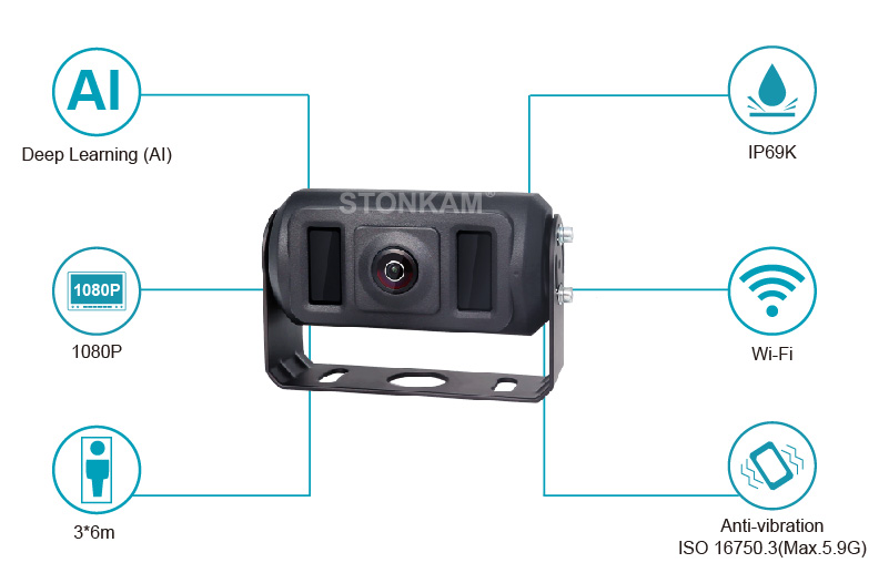 Intelligent Pedestrian Detection Camera for Vehicles