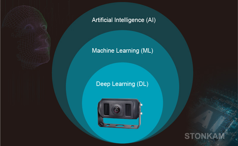 BSD Intelligent Camera