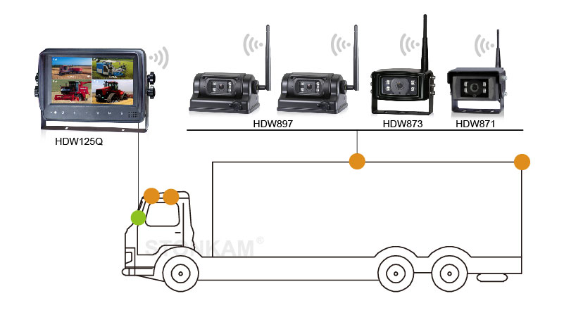 waterproof wireless monitor