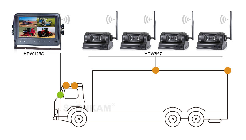 Digital Wireless Vehicle Monitor System