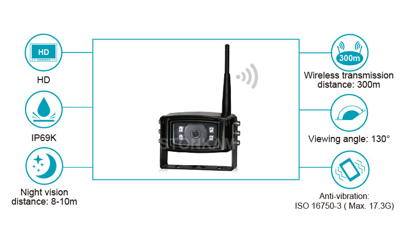 HD Digital Wireless Camera System