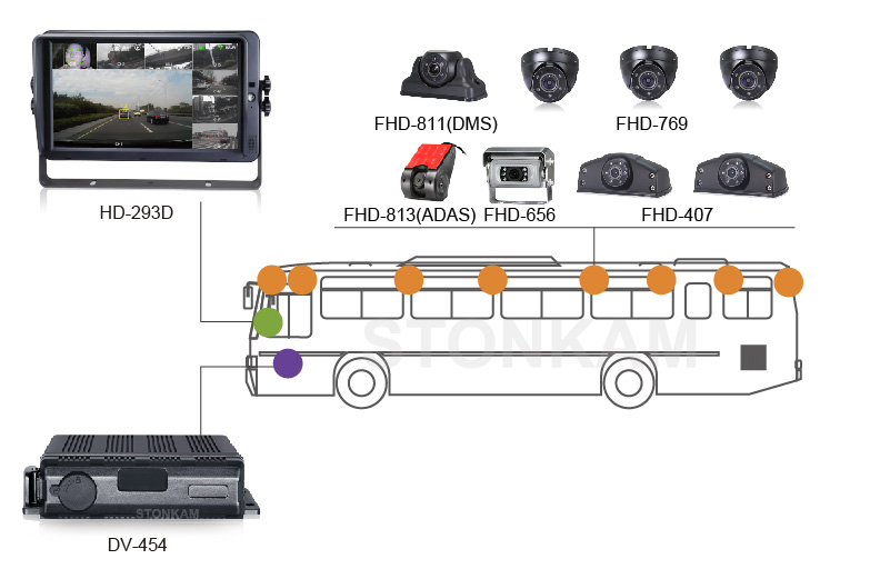 Intelligent 8CH HD MDVR integrated with ADAS & DMS system