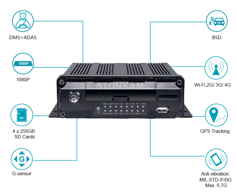 AI HD MDVR integrated system