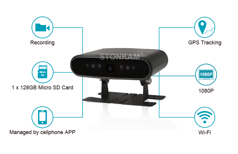 1080P Driver Monitor System Driving Status Detection