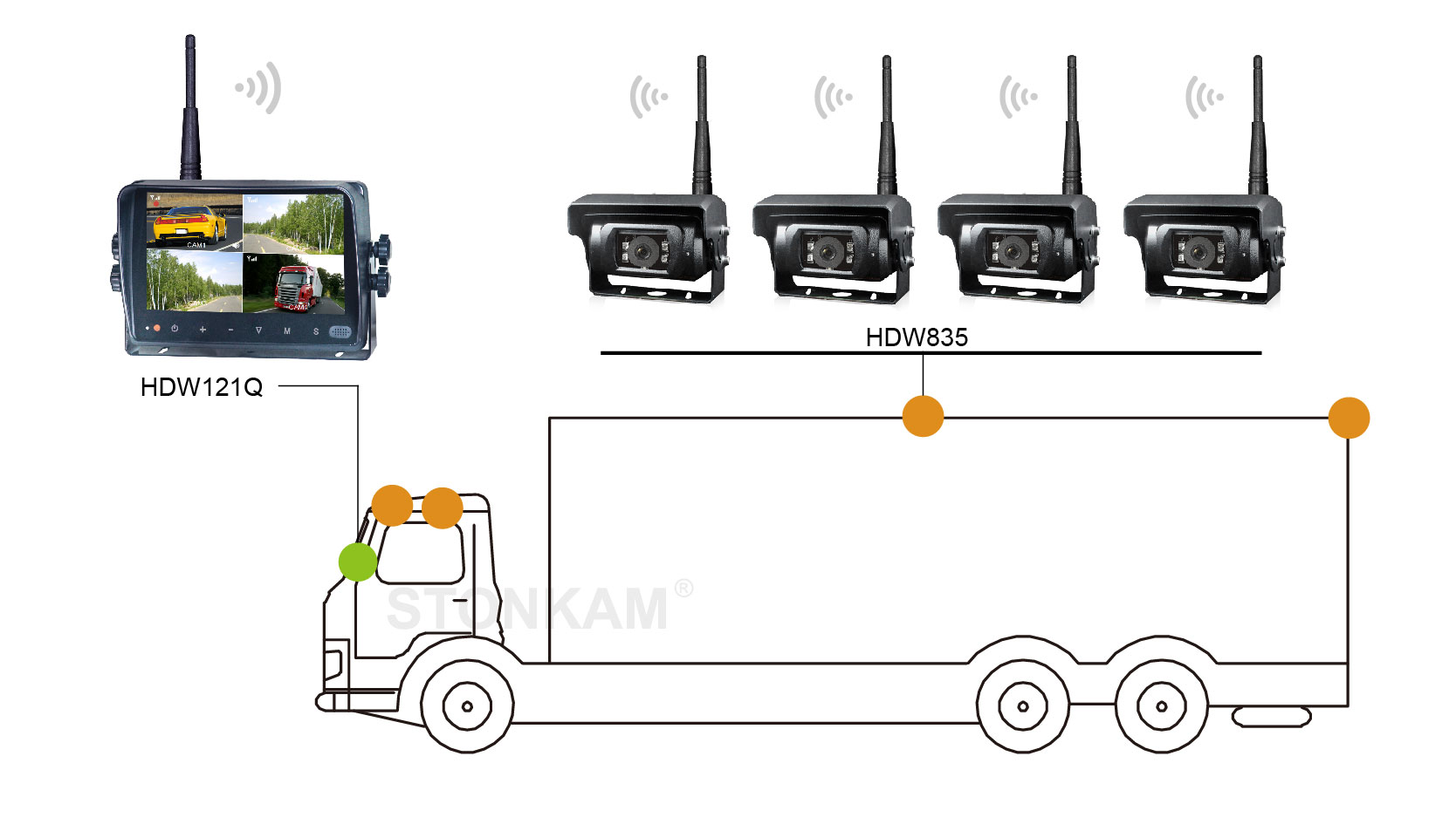 wireless digital backup camera