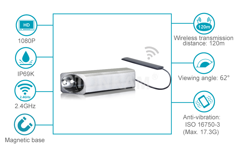 wireless forklift monitoring