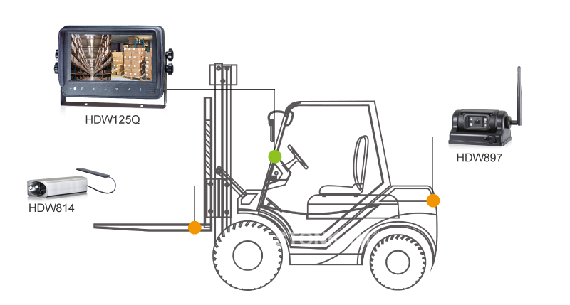 wireless monitoring system for forklift